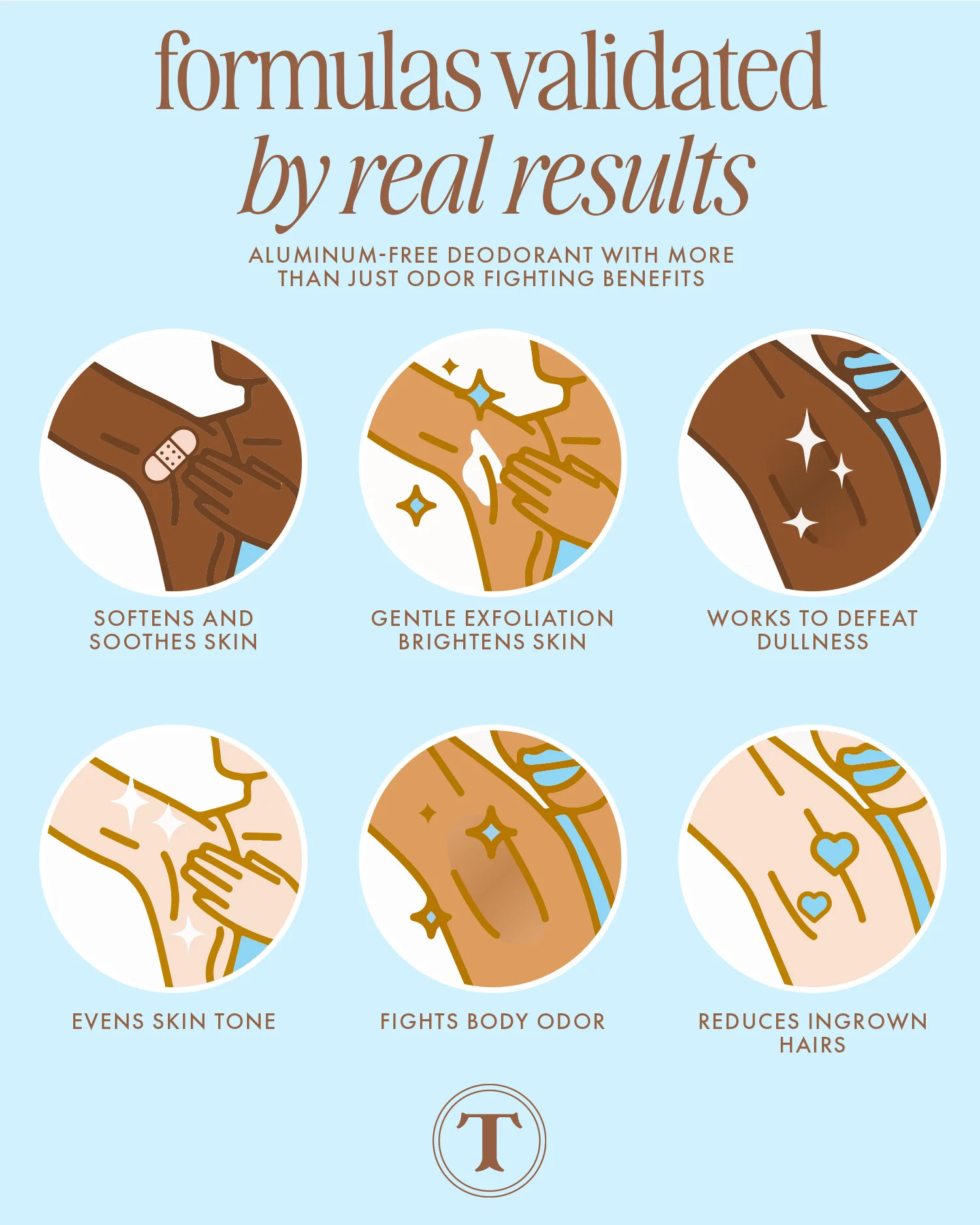 Coco Cloud Ingrown Prevention and Brightening Deodorant - Image 10